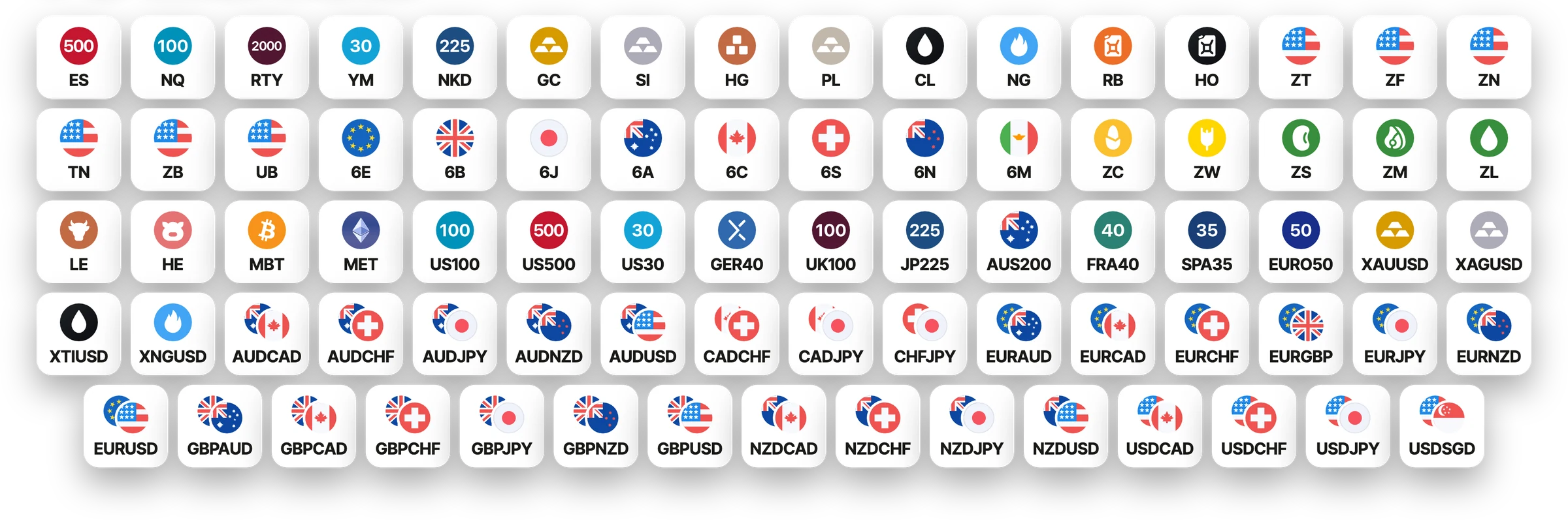 The 79 markets: 36 futures, 14 CFDs and 29 forex markets, each with its logo.